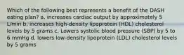 Which of the following best represents a benefit of the DASH eating plan? a. increases cardiac output by approximately 5 L/min b. increases high-density lipoprotein (HDL) cholesterol levels by 5 grams c. Lowers systolic blood pressure (SBP) by 5 to 6 mmHg d. lowers low-density lipoprotein (LDL) cholesterol levels by 5 grams