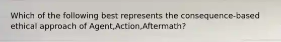 Which of the following best represents the consequence-based ethical approach of Agent,Action,Aftermath?