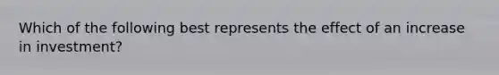 Which of the following best represents the effect of an increase in investment?