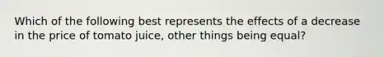 Which of the following best represents the effects of a decrease in the price of tomato juice, other things being equal?