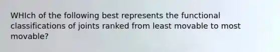 WHIch of the following best represents the functional classifications of joints ranked from least movable to most movable?