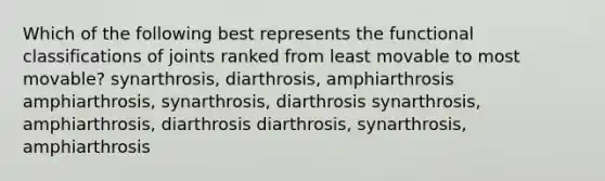 Which of the following best represents the functional classifications of joints ranked from least movable to most movable? synarthrosis, diarthrosis, amphiarthrosis amphiarthrosis, synarthrosis, diarthrosis synarthrosis, amphiarthrosis, diarthrosis diarthrosis, synarthrosis, amphiarthrosis