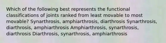 Which of the following best represents the functional classifications of joints ranked from least movable to most movable? Synarthrosis, amphiarthrosis, diarthrosis Synarthrosis, diarthrosis, amphiarthrosis Amphiarthrosis, synarthrosis, diarthrosis Diarthrosis, synarthrosis, amphiarthrosis