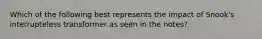 Which of the following best represents the impact of Snook's interrupteless transformer as seen in the notes?