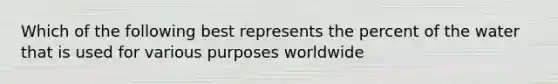 Which of the following best represents the percent of the water that is used for various purposes worldwide