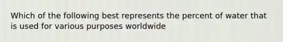 Which of the following best represents the percent of water that is used for various purposes worldwide