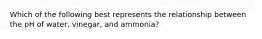 Which of the following best represents the relationship between the pH of water, vinegar, and ammonia?