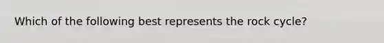 Which of the following best represents the rock cycle?