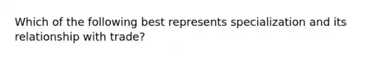 Which of the following best represents specialization and its relationship with trade?