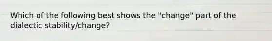 Which of the following best shows the "change" part of the dialectic stability/change?