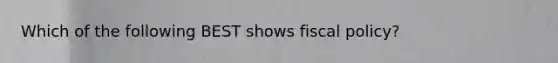 Which of the following BEST shows fiscal policy?