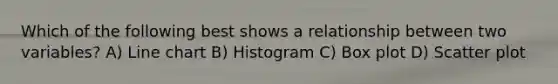 Which of the following best shows a relationship between two variables? A) Line chart B) Histogram C) Box plot D) Scatter plot