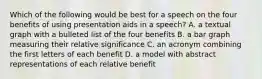 Which of the following would be best for a speech on the four benefits of using presentation aids in a speech? A. a textual graph with a bulleted list of the four benefits B. a bar graph measuring their relative significance C. an acronym combining the first letters of each benefit D. a model with abstract representations of each relative benefit