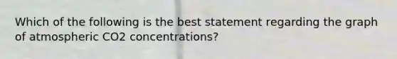 Which of the following is the best statement regarding the graph of atmospheric CO2 concentrations?