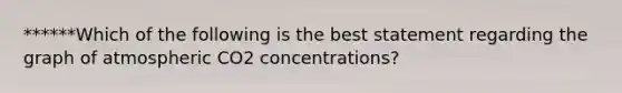 ******Which of the following is the best statement regarding the graph of atmospheric CO2 concentrations?