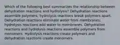 Which of the following best summarizes the relationship between dehydration reactions and hydrolysis? Dehydration reactions assemble polymers; hydrolysis reactions break polymers apart. Dehydration reactions eliminate water from membranes; hydrolysis reactions add water to membranes. Dehydration reactions and hydrolysis reactions assemble polymers from monomers. Hydrolysis reactions create polymers and dehydration reactions create monomers.