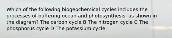 Which of the following biogeochemical cycles includes the processes of buffering ocean and photosynthesis, as shown in the diagram? The carbon cycle B The nitrogen cycle C The phosphorus cycle D The potassium cycle