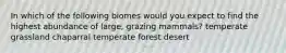 In which of the following biomes would you expect to find the highest abundance of large, grazing mammals? temperate grassland chaparral temperate forest desert