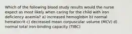 Which of the following blood study results would the nurse expect as most likely when caring for the child with iron deficiency anemia? a) increased hemoglobin b) normal hematocrit c) decreased mean corpuscular volume (MCV) d) normal total iron-binding capacity (TIBC)