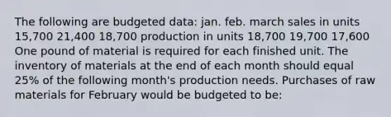 The following are budgeted data: jan. feb. march sales in units 15,700 21,400 18,700 production in units 18,700 19,700 17,600 One pound of material is required for each finished unit. The inventory of materials at the end of each month should equal 25% of the following month's production needs. Purchases of raw materials for February would be budgeted to be: