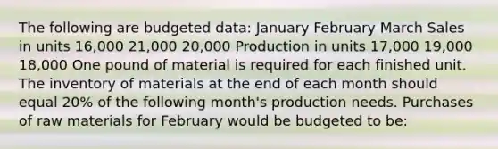 The following are budgeted data: January February March Sales in units 16,000 21,000 20,000 Production in units 17,000 19,000 18,000 One pound of material is required for each finished unit. The inventory of materials at the end of each month should equal 20% of the following month's production needs. Purchases of raw materials for February would be budgeted to be: