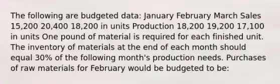 The following are budgeted data: January February March Sales 15,200 20,400 18,200 in units Production 18,200 19,200 17,100 in units One pound of material is required for each finished unit. The inventory of materials at the end of each month should equal 30% of the following month's production needs. Purchases of raw materials for February would be budgeted to be: