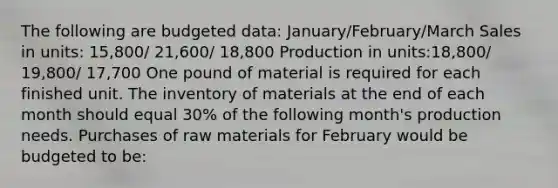 The following are budgeted data: January/February/March Sales in units: 15,800/ 21,600/ 18,800 Production in units:18,800/ 19,800/ 17,700 One pound of material is required for each finished unit. The inventory of materials at the end of each month should equal 30% of the following month's production needs. Purchases of raw materials for February would be budgeted to be: