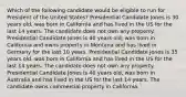 Which of the following candidate would be eligible to run for President of the United States? Presidential Candidate Jones is 30 years old, was born in California and has lived in the US for the last 14 years. The candidate does not own any property. Presidential Candidate Jones is 40 years old, was born in California and owns property in Montana and has lived in Germany for the last 10 years. Presidential Candidate Jones is 35 years old, was born in California and has lived in the US for the last 14 years. The candidate does not own any property. Presidential Candidate Jones is 40 years old, was born in Australia and has lived in the US for the last 14 years. The candidate owns commercial property in California.