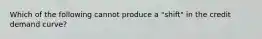 Which of the following cannot produce a "shift" in the credit demand curve?