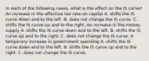 In each of the following​ cases, what is the effect on the IS​ curve? An increase in the effective tax rate on capital A. shifts the IS curve down and to the left. B. does not change the IS curve. C. shifts the IS curve up and to the right. An increase in the money supply A. shifts the IS curve down and to the left. B. shifts the IS curve up and to the right. C. does not change the IS curve. A temporary increase in government spending A. shifts the IS curve down and to the left. B. shifts the IS curve up and to the right. C. does not change the IS curve.