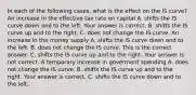 In each of the following​ cases, what is the effect on the IS​ curve? An increase in the effective tax rate on capital A. shifts the IS curve down and to the left. Your answer is correct. B. shifts the IS curve up and to the right. C. does not change the IS curve. An increase in the money supply A. shifts the IS curve down and to the left. B. does not change the IS curve. This is the correct answer. C. shifts the IS curve up and to the right. Your answer is not correct. A temporary increase in goverment spending A. does not change the IS curve. B. shifts the IS curve up and to the right. Your answer is correct. C. shifts the IS curve down and to the left.