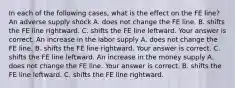 In each of the following​ cases, what is the effect on the FE​ line? An adverse supply shock A. does not change the FE line. B. shifts the FE line rightward. C. shifts the FE line leftward. Your answer is correct. An increase in the labor supply A. does not change the FE line. B. shifts the FE line rightward. Your answer is correct. C. shifts the FE line leftward. An increase in the money supply A. does not change the FE line. Your answer is correct. B. shifts the FE line leftward. C. shifts the FE line rightward.