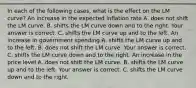 In each of the following​ cases, what is the effect on the LM​ curve? An increase in the expected inflation rate A. does not shift the LM curve. B. shifts the LM curve down and to the right. Your answer is correct. C. shifts the LM curve up and to the left. An increase in government spending A. shifts the LM curve up and to the left. B. does not shift the LM curve. Your answer is correct. C. shifts the LM curve down and to the right. An increase in the price level A. does not shift the LM curve. B. shifts the LM curve up and to the left. Your answer is correct. C. shifts the LM curve down and to the right.