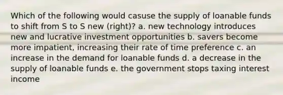 Which of the following would casuse the supply of loanable funds to shift from S to S new (right)? a. new technology introduces new and lucrative investment opportunities b. savers become more impatient, increasing their rate of time preference c. an increase in the demand for loanable funds d. a decrease in the supply of loanable funds e. the government stops taxing interest income