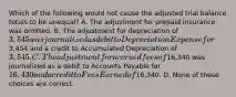 Which of the following would not cause the adjusted trial balance totals to be unequal? A. The adjustment for prepaid insurance was omitted. B. The adjustment for depreciation of 3,545 was journalized as debit to Depreciation Expense for3,454 and a credit to Accumulated Depreciation of 3,545. C. The adjustment for accrued fees of16,340 was journalized as a debit to Accounts Payable for 16,430 and a credit to Fees Earned of16,340. D. None of these choices are correct.