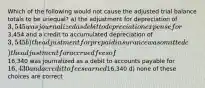 Which of the following would not cause the adjusted trial balance totals to be unequal? a) the adjustment for depreciation of 3,545 was journalized as debit to depreciation expense for3,454 and a credit to accumulated depreciation of 3,545 b) the adjustment for prepaid insurance was omitted c) the adjustment for accrued fees of16,340 was journalized as a debit to accounts payable for 16,430 and a credit to fees earned16,340 d) none of these choices are correct