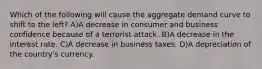 Which of the following will cause the aggregate demand curve to shift to the left? A)A decrease in consumer and business confidence because of a terrorist attack. B)A decrease in the interest rate. C)A decrease in business taxes. D)A depreciation of the country's currency.