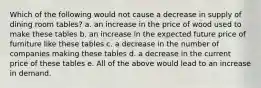 Which of the following would not cause a decrease in supply of dining room tables? a. an increase in the price of wood used to make these tables b. an increase in the expected future price of furniture like these tables c. a decrease in the number of companies making these tables d. a decrease in the current price of these tables e. All of the above would lead to an increase in demand.