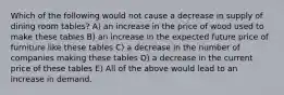 Which of the following would not cause a decrease in supply of dining room tables? A) an increase in the price of wood used to make these tables B) an increase in the expected future price of furniture like these tables C) a decrease in the number of companies making these tables D) a decrease in the current price of these tables E) All of the above would lead to an increase in demand.