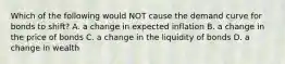 Which of the following would NOT cause the demand curve for bonds to shift? A. a change in expected inflation B. a change in the price of bonds C. a change in the liquidity of bonds D. a change in wealth