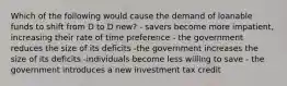 Which of the following would cause the demand of loanable funds to shift from D to D new? - savers become more impatient, increasing their rate of time preference - the government reduces the size of its deficits -the government increases the size of its deficits -individuals become less willing to save - the government introduces a new investment tax credit