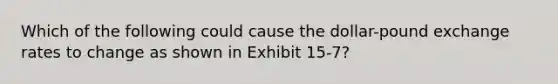 Which of the following could cause the dollar-pound exchange rates to change as shown in Exhibit 15-7?