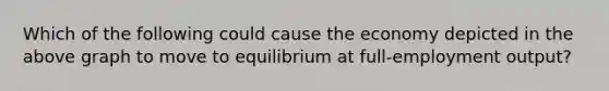 Which of the following could cause the economy depicted in the above graph to move to equilibrium at full-employment output?