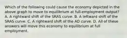 Which of the following could cause the economy depicted in the above graph to move to equilibrium at full-employment output? A. A rightward shift of the SRAS curve. B. A leftward shift of the SRAS curve. C. A rightward shift of the AD curve. D. All of these answers will move this economy to equilibrium at full employment.