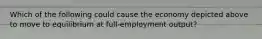 Which of the following could cause the economy depicted above to move to equilibrium at full-employment output?