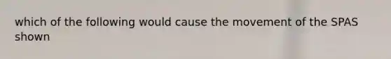 which of the following would cause the movement of the SPAS shown