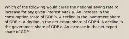 Which of the following would cause the national saving rate to increase for any given interest rate? a. An increase in the consumption share of GDP b. A decline in the investment share of GDP c. A decline in the net export share of GDP d. A decline in the government share of GDP e. An increase in the net export share of GDP