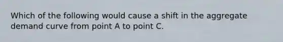 Which of the following would cause a shift in the aggregate demand curve from point A to point C.