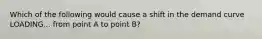 Which of the following would cause a shift in the demand curve LOADING... from point A to point​ B?