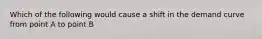 Which of the following would cause a shift in the demand curve from point A to point B